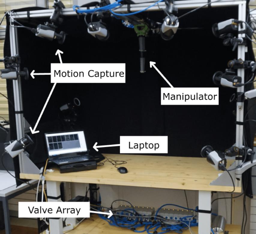 The real SoPrA soft robotic arm, motion-capture cameras, pneumatic valve array, and control computer.