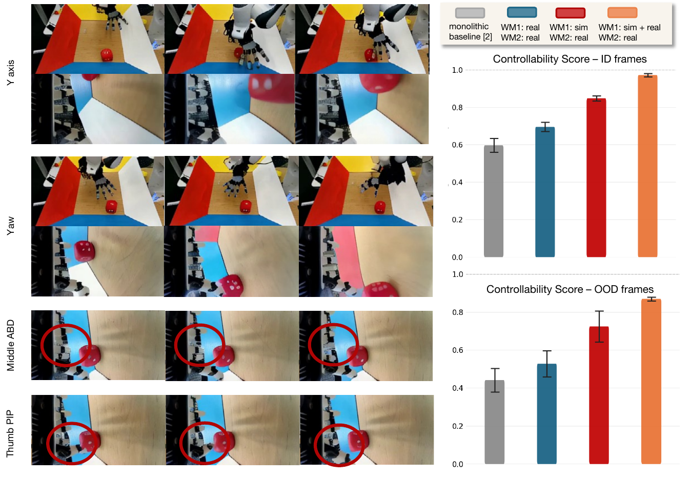 Controllability results