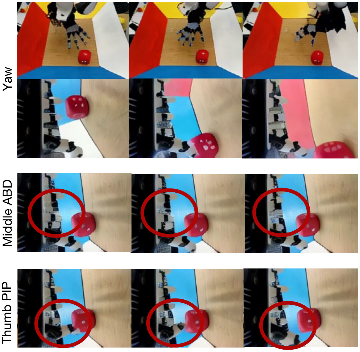Sine-sweep examples for yaw, middle-finger abduction and thumb PIP flexion, three frames each