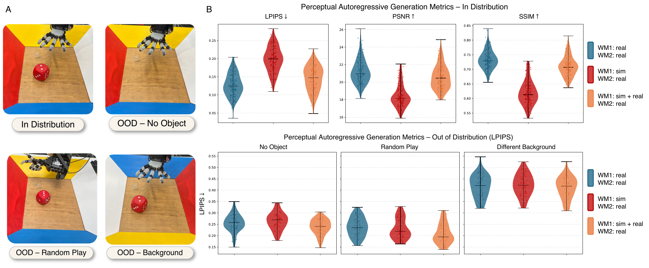 Perceptual metrics