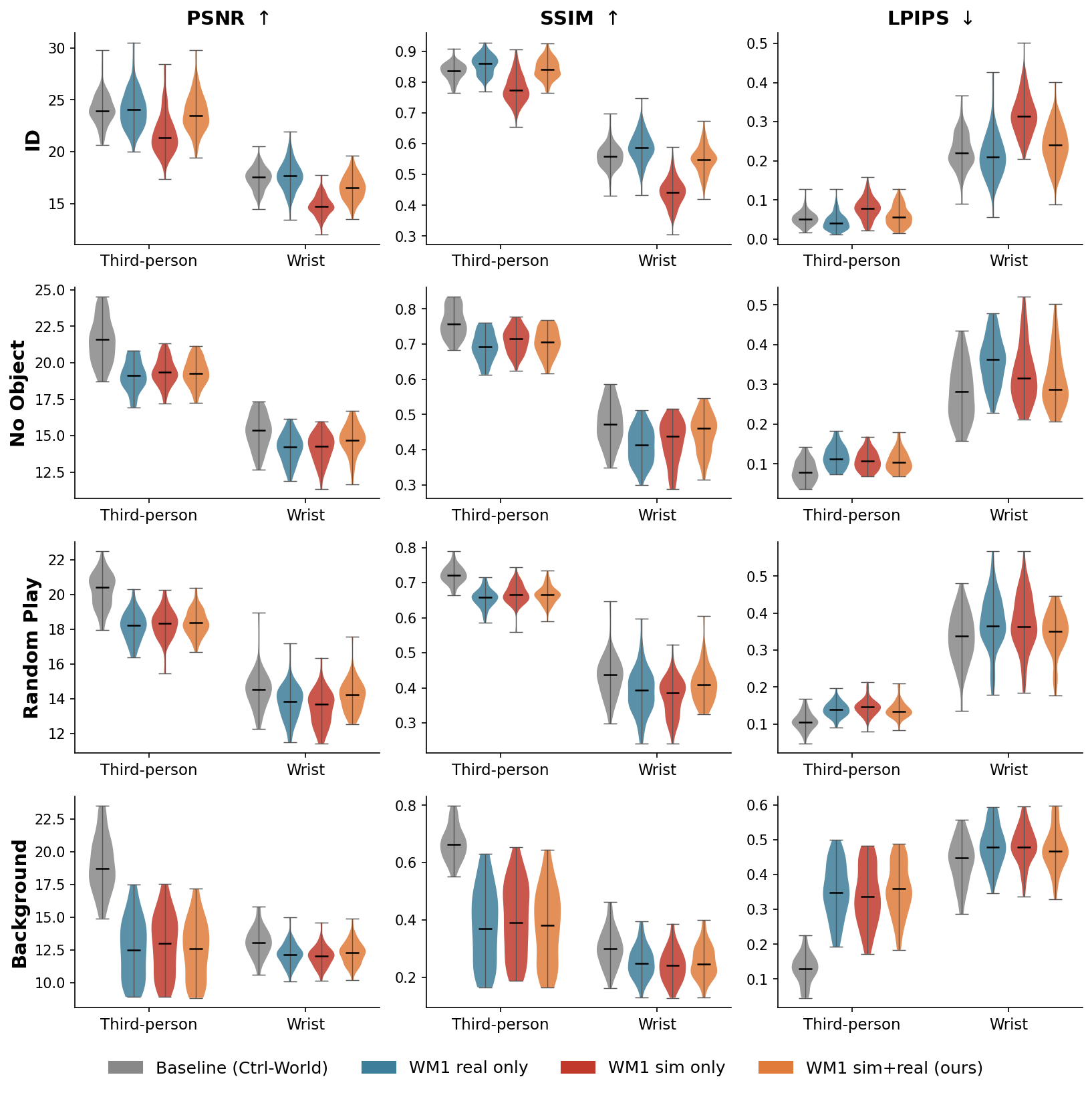Baseline vs two-stage appearance metrics