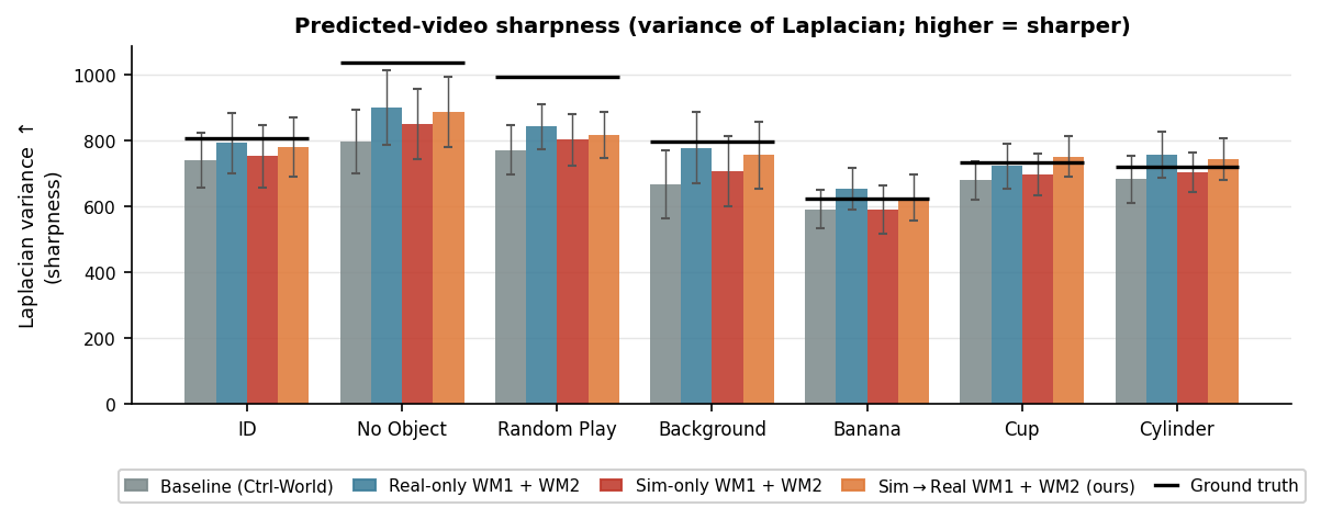 Laplacian variance sharpness per split