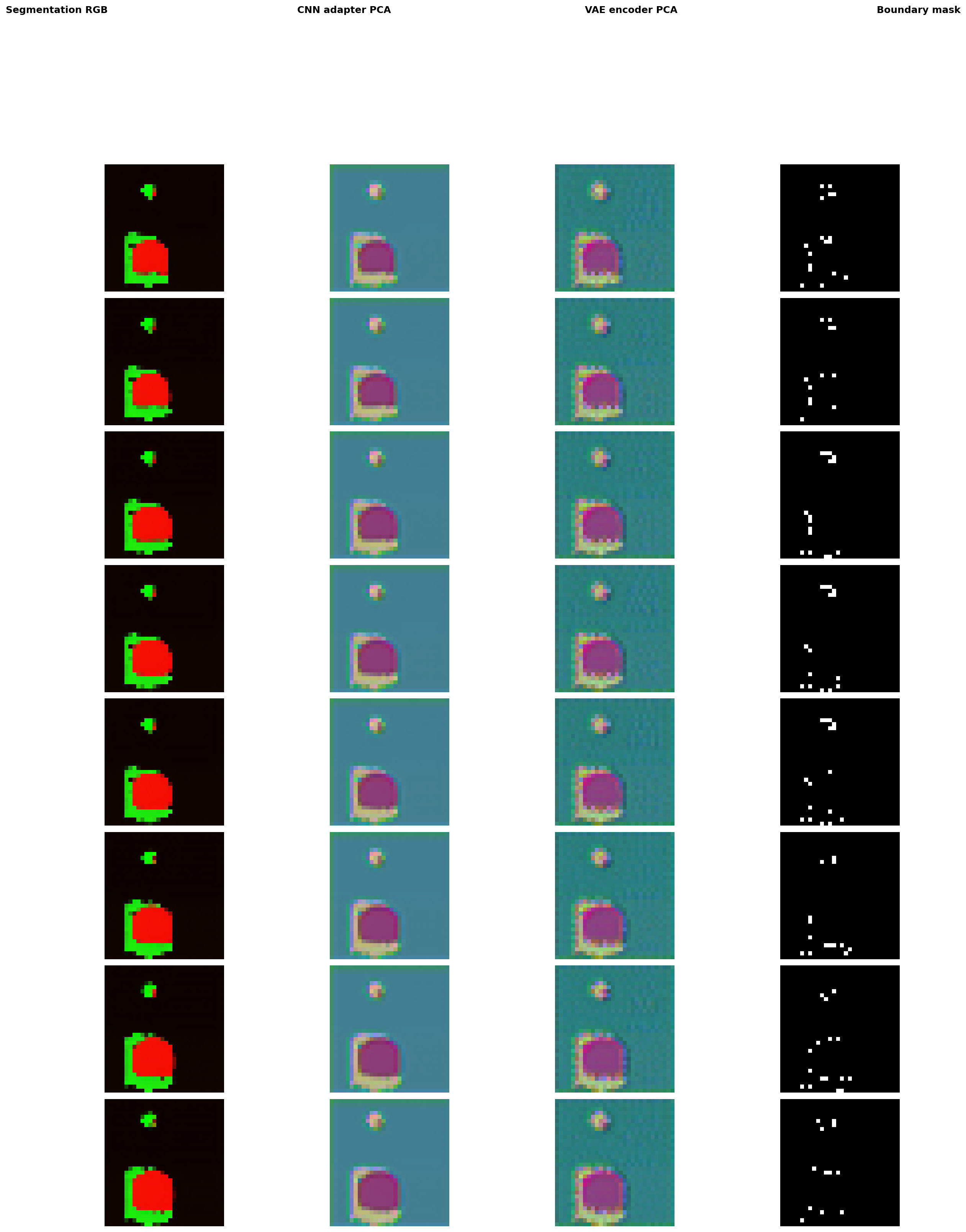 PCA of conditioning features