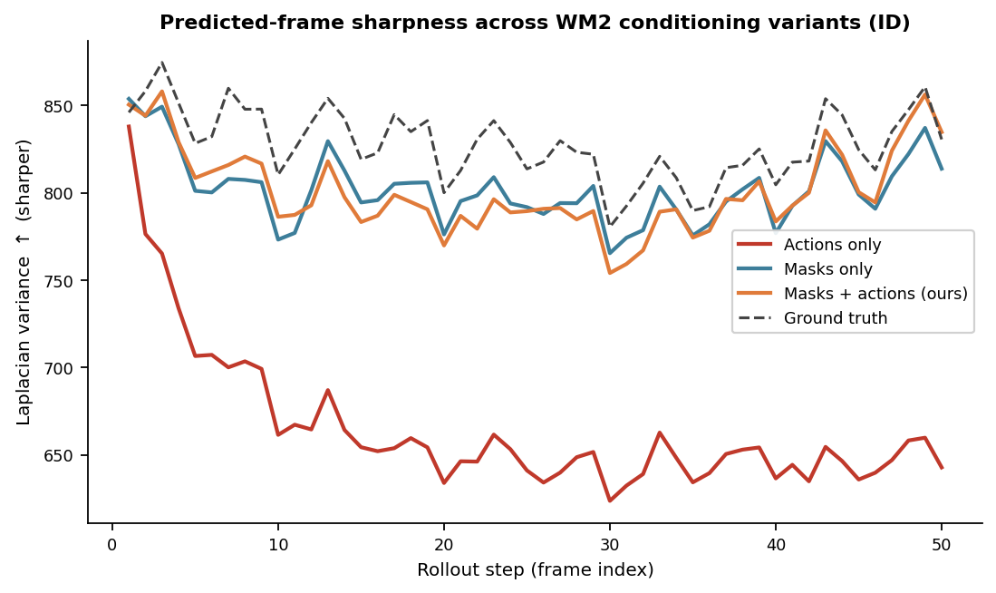 WM2 ablation frame sharpness