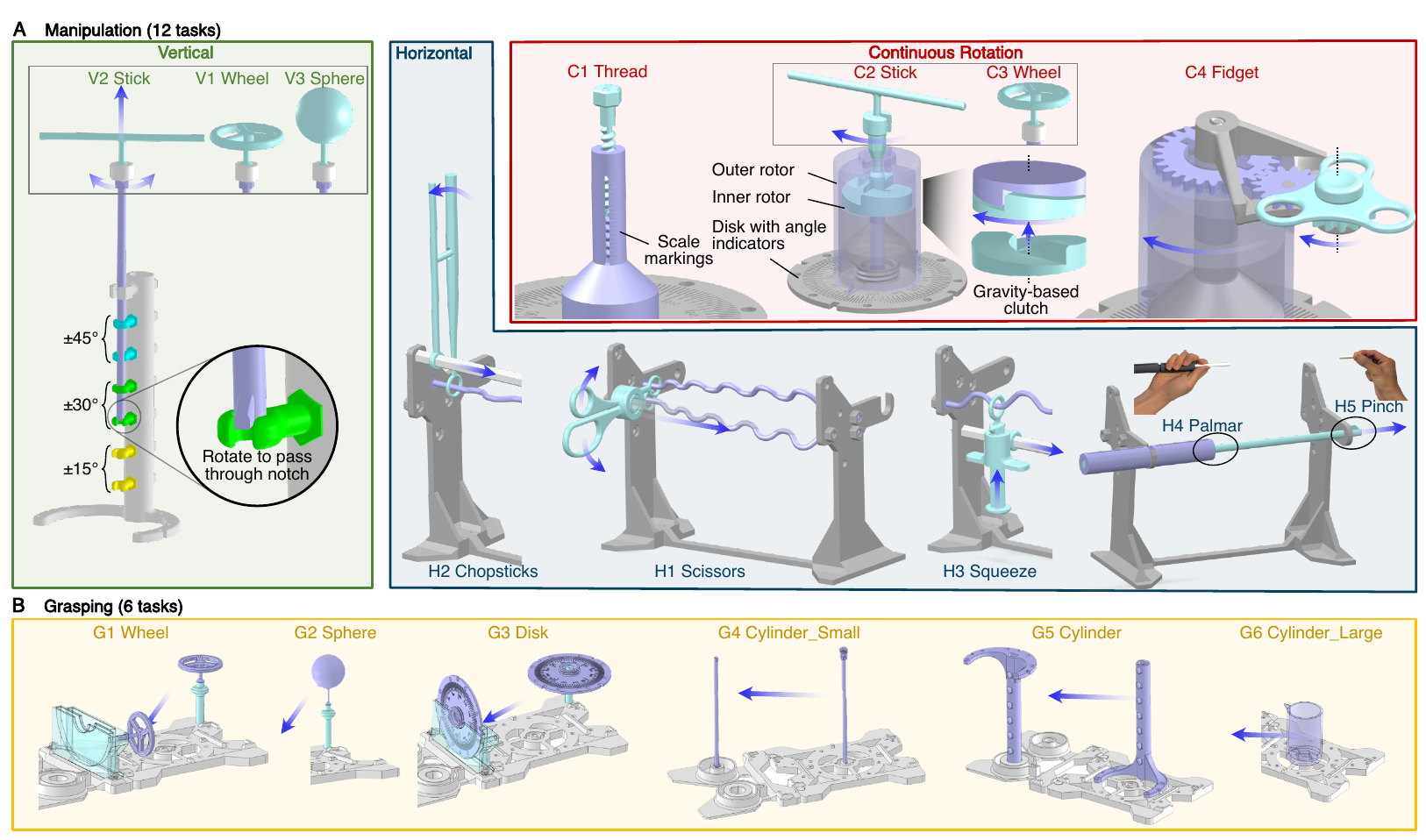 POMDAR benchmark apparatus and task configurations: vertical, horizontal, continuous rotation, and grasping panels (colored overview)