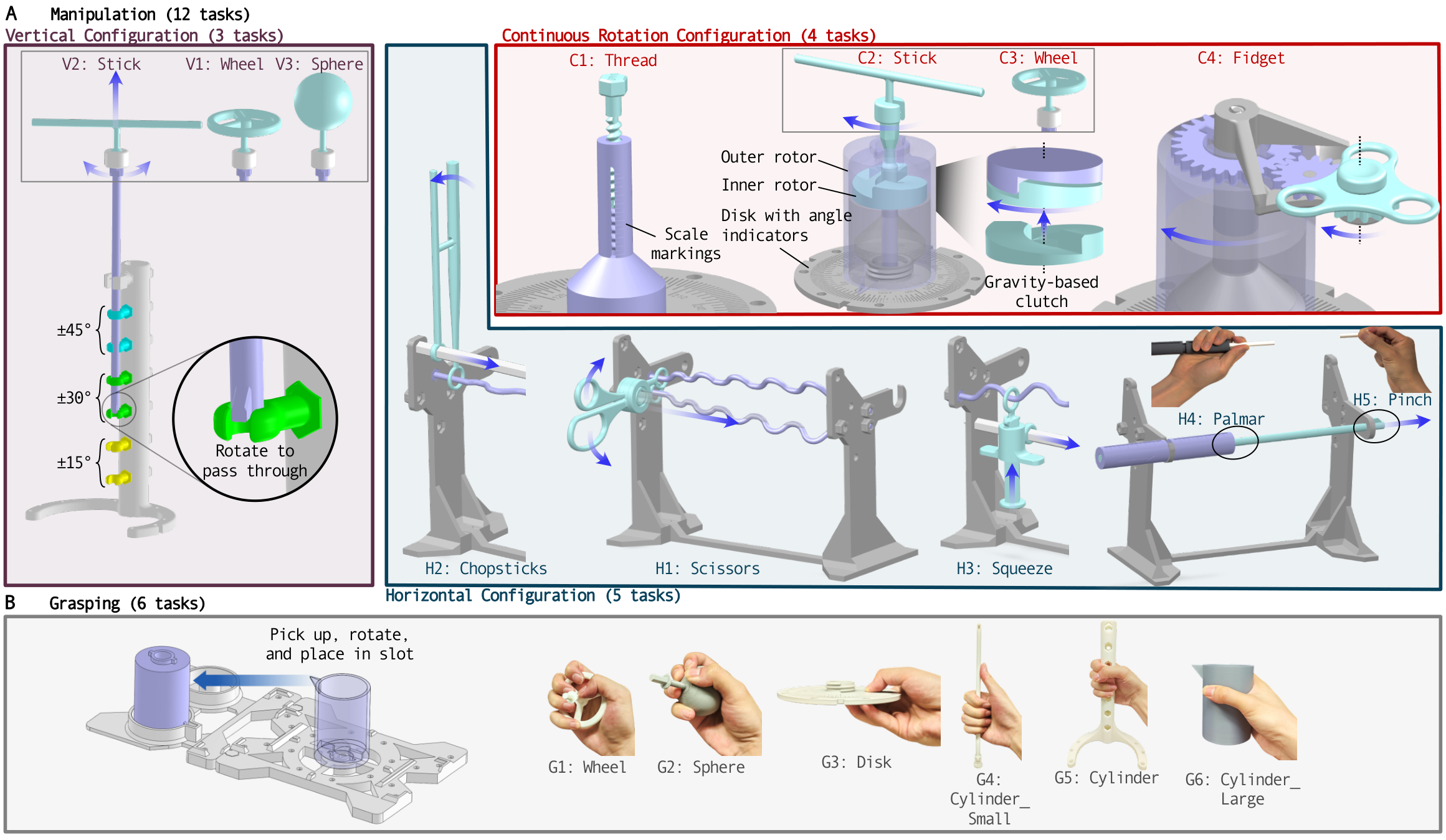 POMDAR task configurations: vertical, horizontal, continuous rotation, and grasping panels