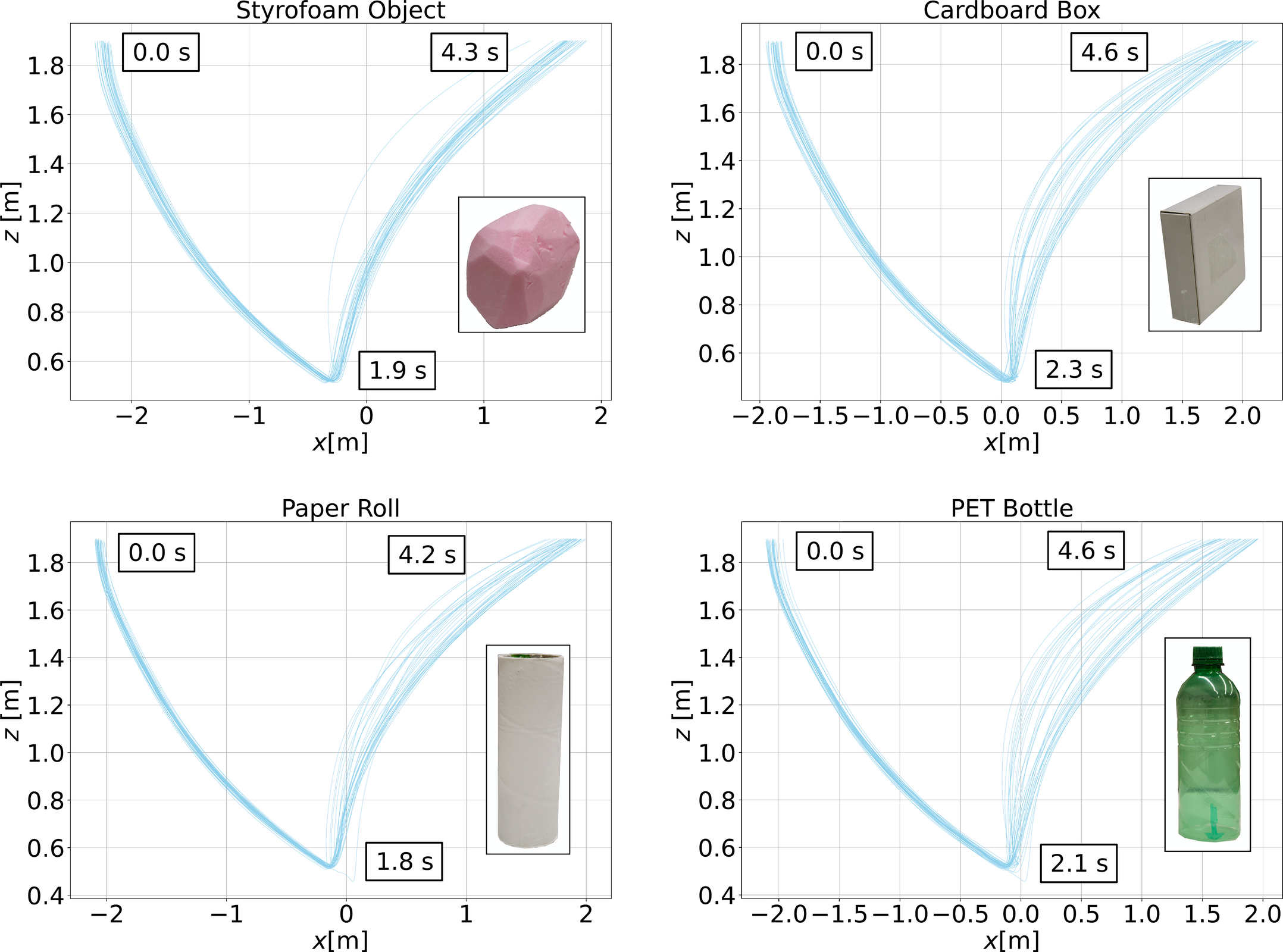 XZ flight trajectories during grasping for each object