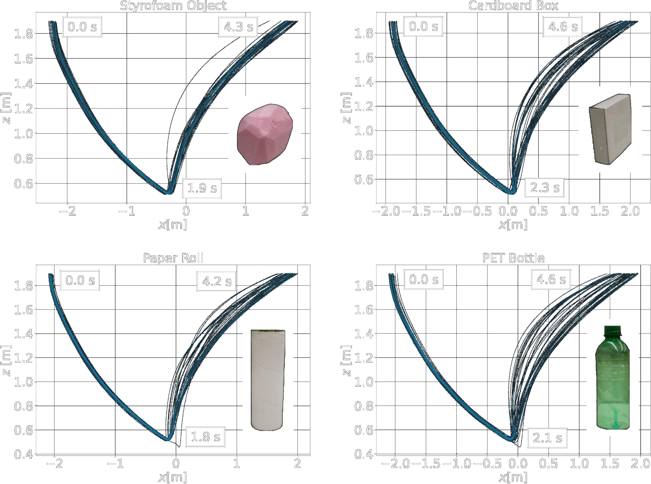 XZ flight trajectories during grasping for each object
