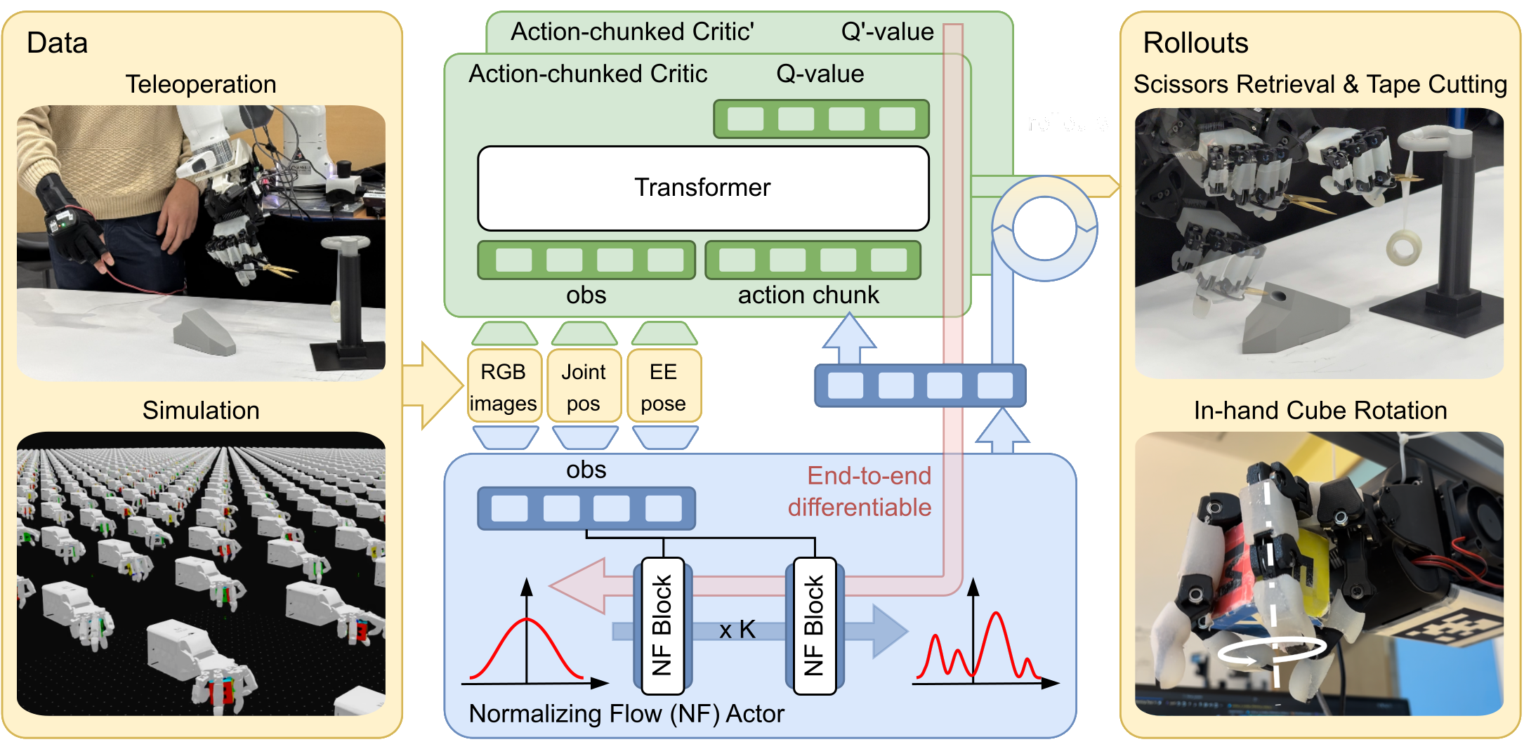 SERNF overview schematic