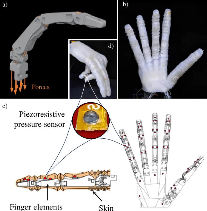 Overview figure: Sensorized Soft Skin for Dexterous Robotic Hands