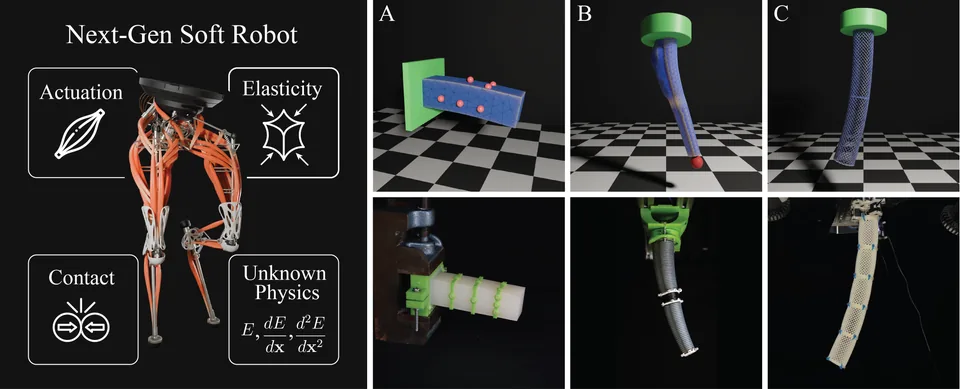Overview figure: SORS: A Modular, High-Fidelity Simulator for Soft Robots