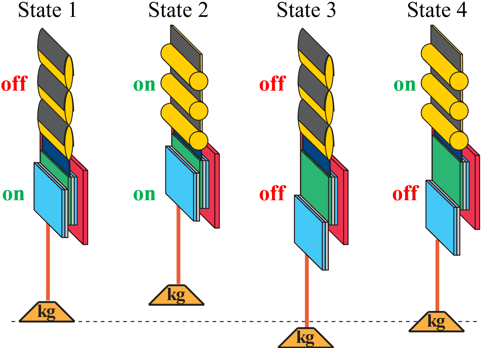 State diagram for HASEL and clutch control