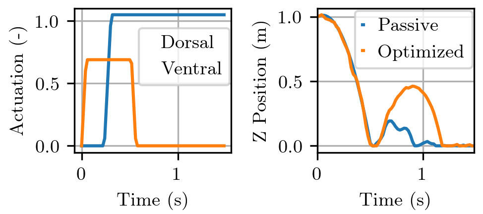 Hopping leg optimization plot