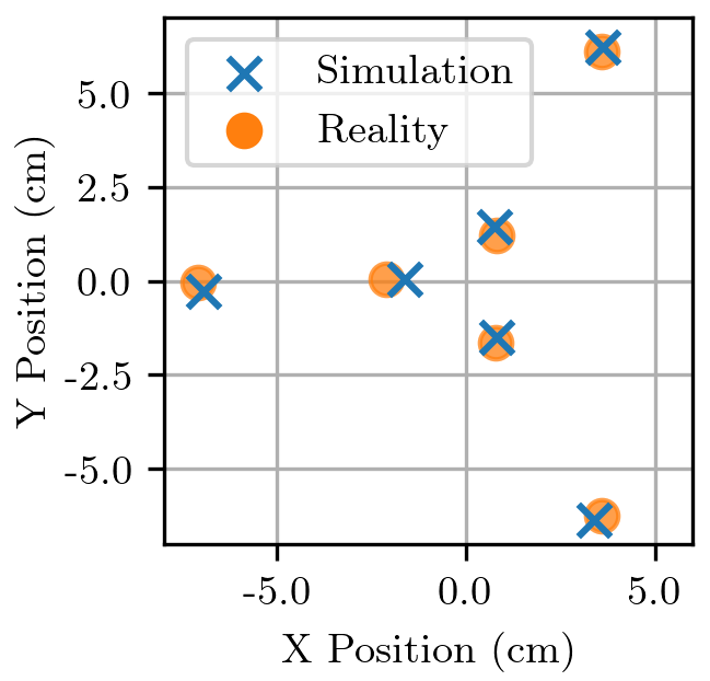 Soft arm sim-to-real comparison
