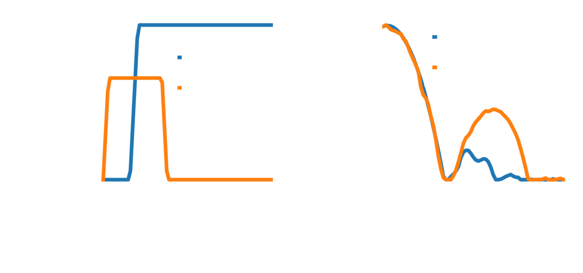 Hopping leg actuation and height plot