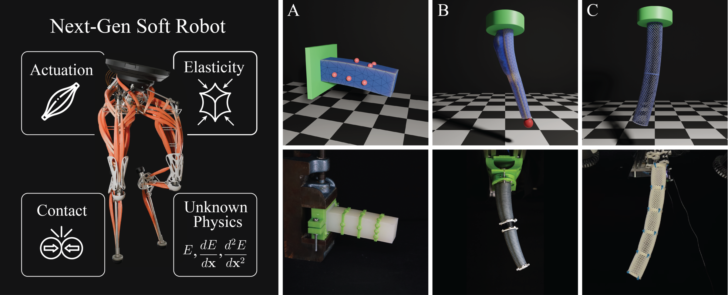 SORS overview: actuation, elasticity, contact and unknown physics; simulated vs. real cantilever, PokeFlex and soft arm